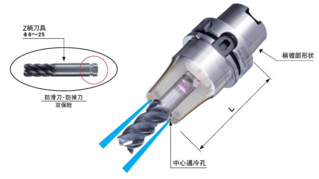 不掉刀，不滑刀的刀柄實現難切削材料的高效率加工