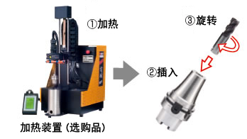不掉刀，不滑刀的刀柄實現難切削材料的高效率加工