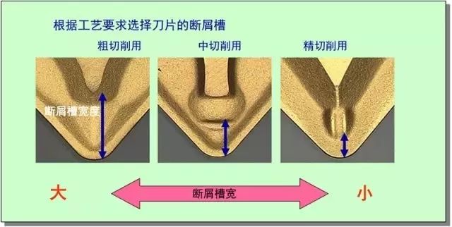 鐵屑總是纏到工件上怎么辦？