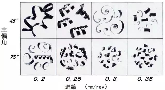 鐵屑總是纏到工件上怎么辦？