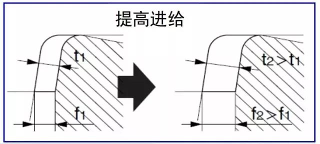 鐵屑總是纏到工件上怎么辦？