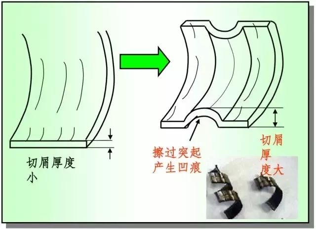 鐵屑總是纏到工件上怎么辦？