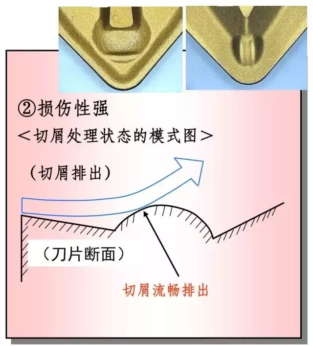 鐵屑總是纏到工件上怎么辦？