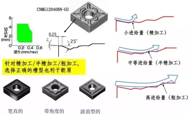 鐵屑總是纏到工件上怎么辦？