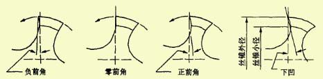 如何正確選擇絲錐，解決攻絲常見問題