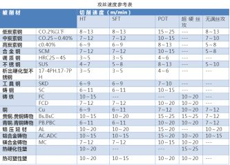 如何正確選擇絲錐，解決攻絲常見問題