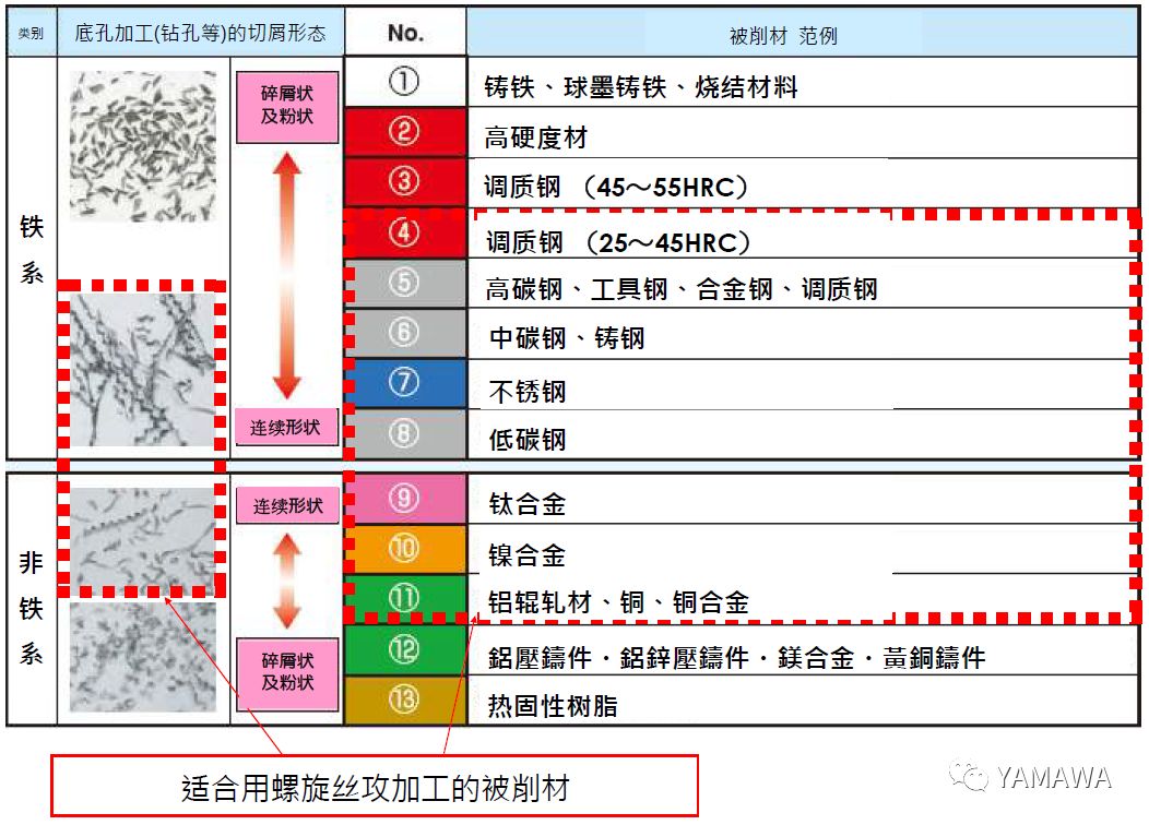什么是螺旋絲攻？什么被削材適合螺旋絲攻加工？