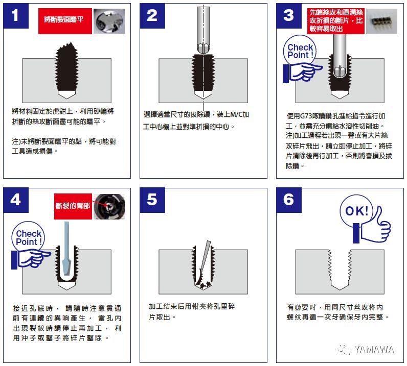 絲錐斷孔里了，怎么取出來？