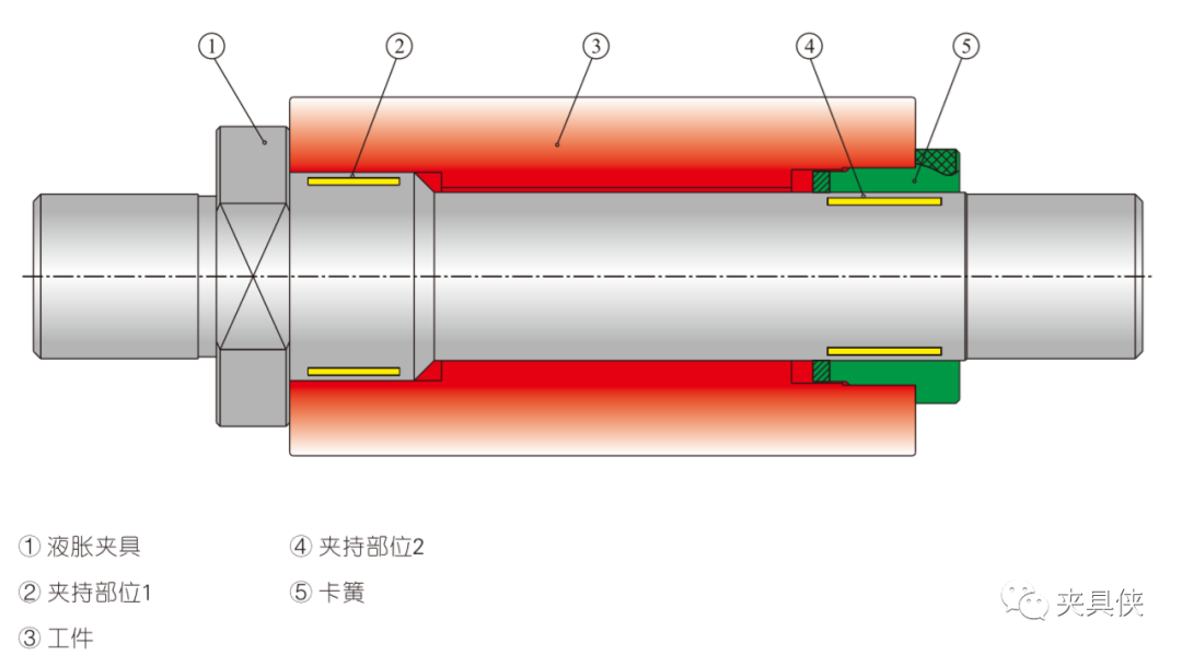 液脹夾具解決薄壁件、齒輪難題