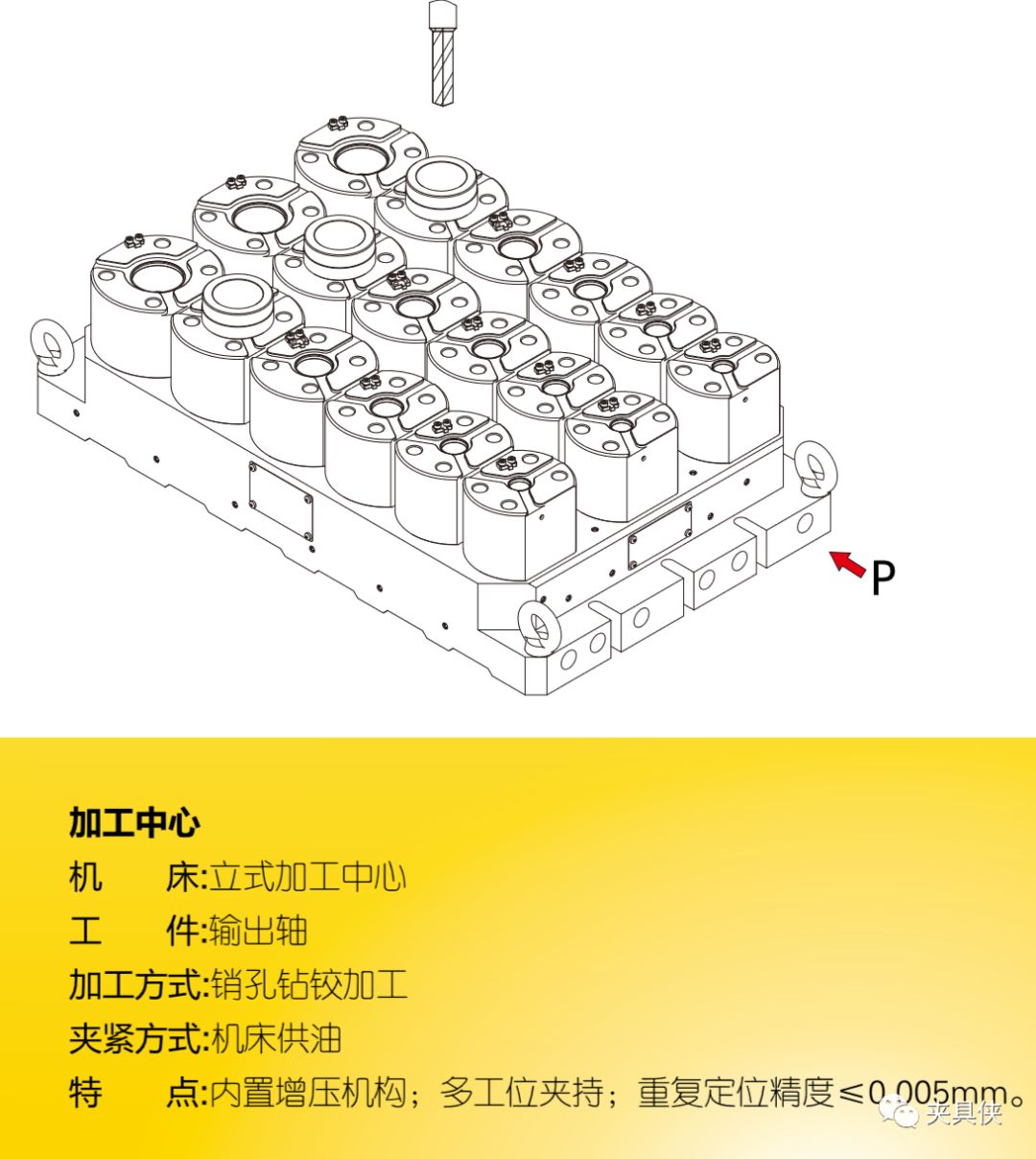 液脹夾具解決薄壁件、齒輪難題