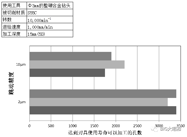 小徑加工用什么刀柄？