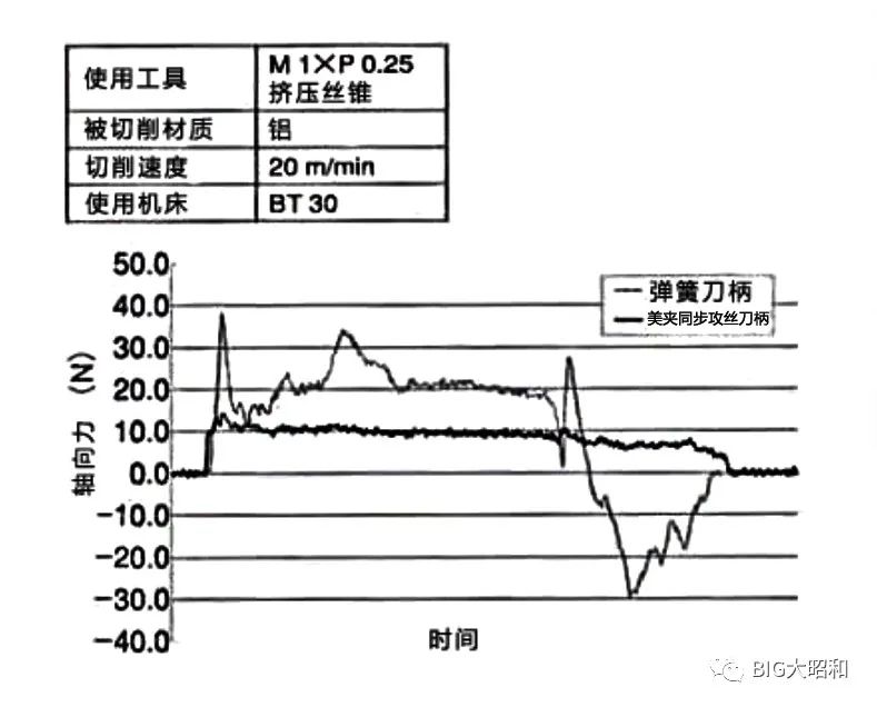 小徑加工用什么刀柄？