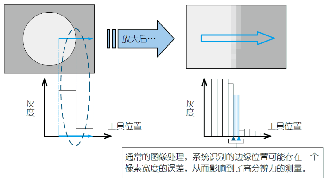 影像測量機有哪些功能？