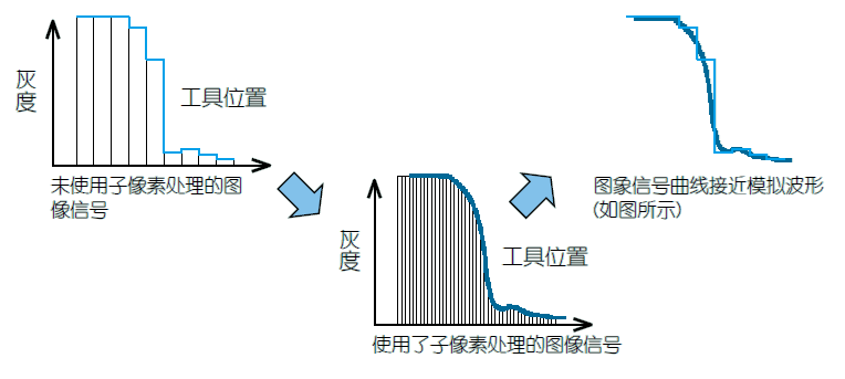 影像測量機有哪些功能？