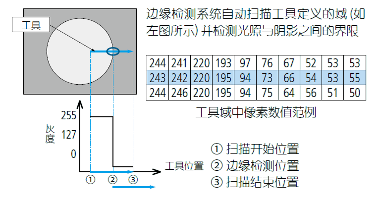 影像測量機有哪些功能？