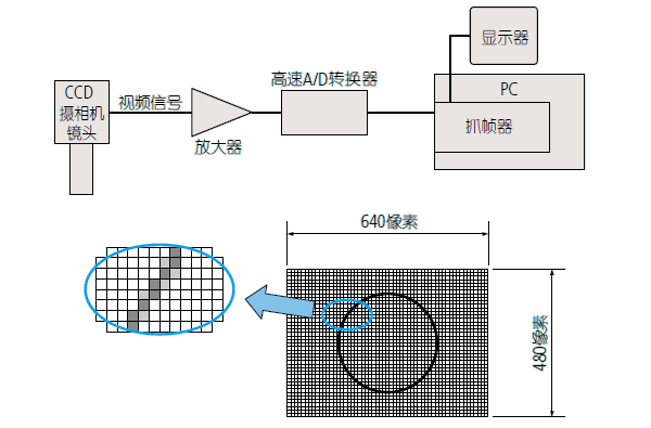 影像測量機有哪些功能？