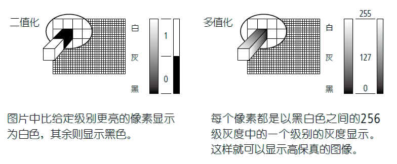 影像測量機有哪些功能？