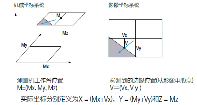 影像測量機有哪些功能？