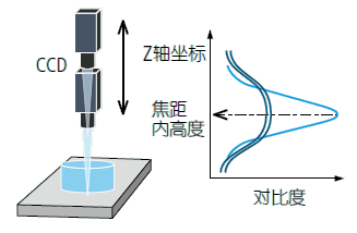 影像測量機有哪些功能？