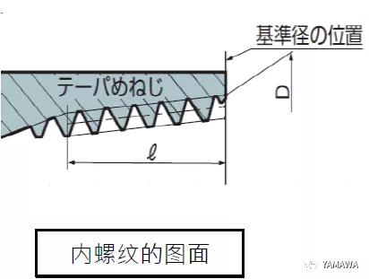 錐管用螺紋PT和R、Rc幾種的類別區分