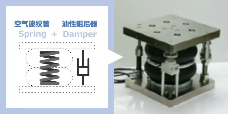 除振·防振的彈性(彈簧)和粘性(阻尼器)的部件、解說其功能和案例