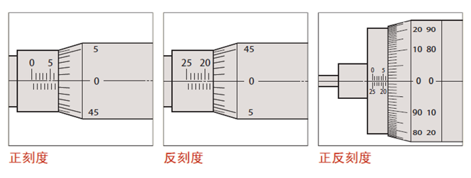 測微頭如何選型？