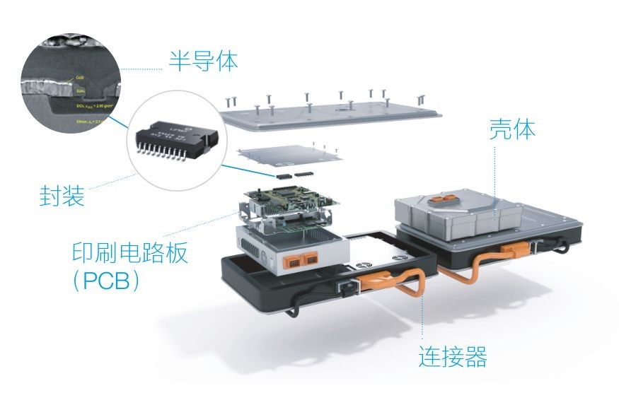 蔡司三坐標測量機、光學顯微鏡、電子顯微鏡、X射線顯微鏡及工業CT新能源汽車解決方案