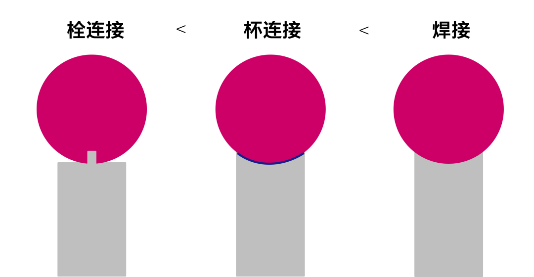 蔡司測針是這么工作的？測針的工作原理