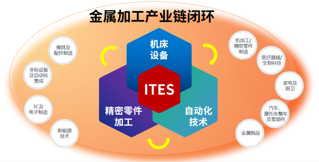 深圳會展重啟！盛夏六月，共赴機床工業首場年度大展
